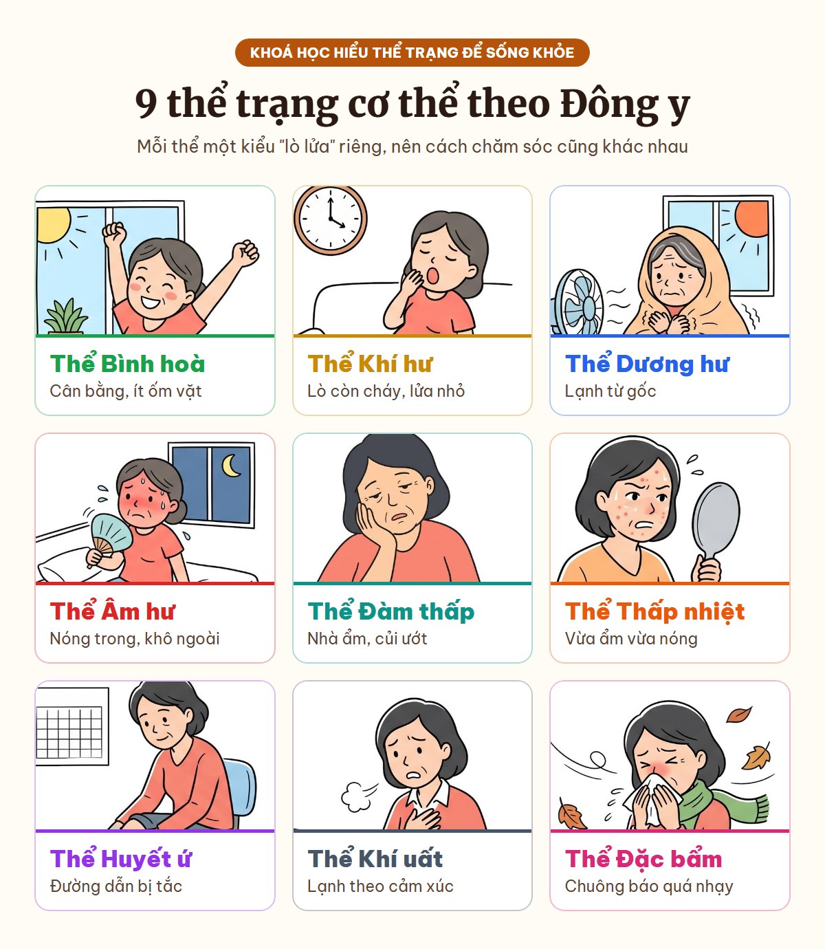9 thể trạng cơ thể theo Đông y