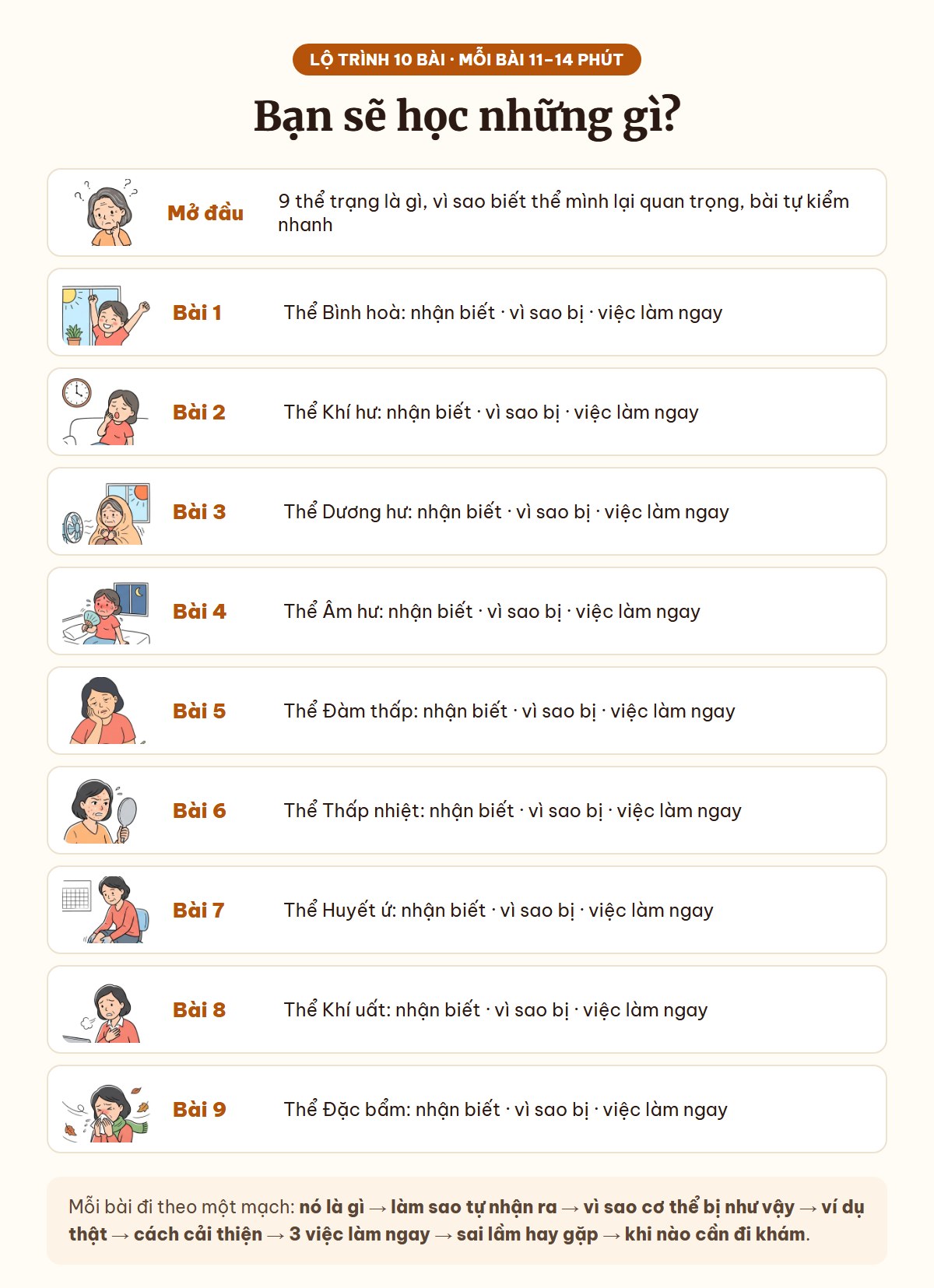 Lộ trình 10 bài của khoá học