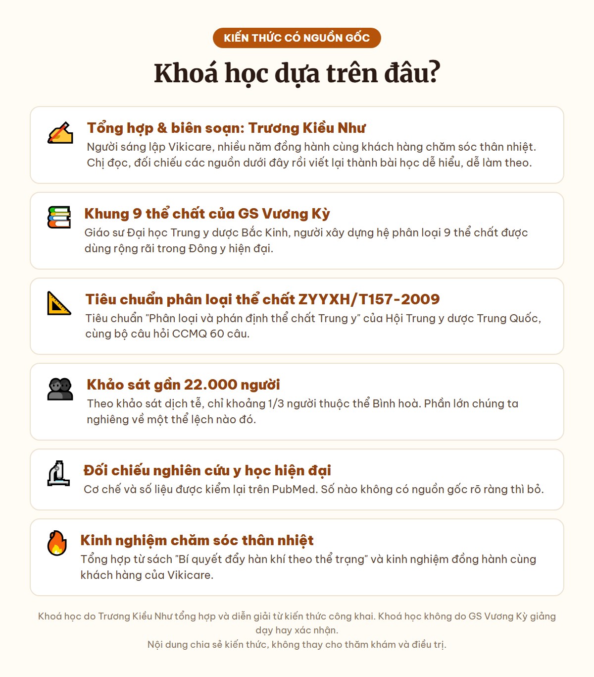 Nguồn kiến thức của khoá học
